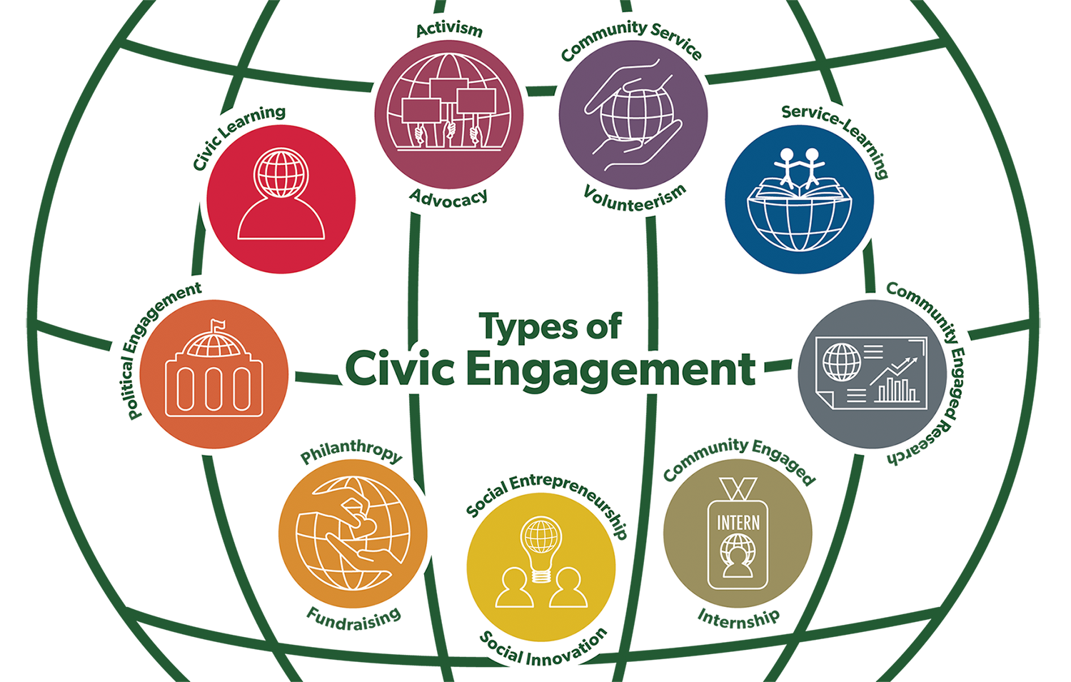 Types of civic engagement